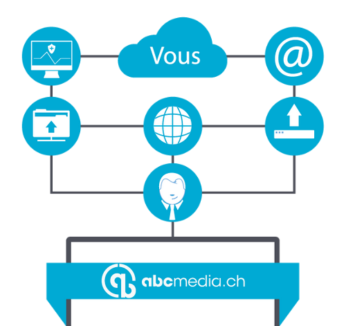 creation site internet en suisse romande
